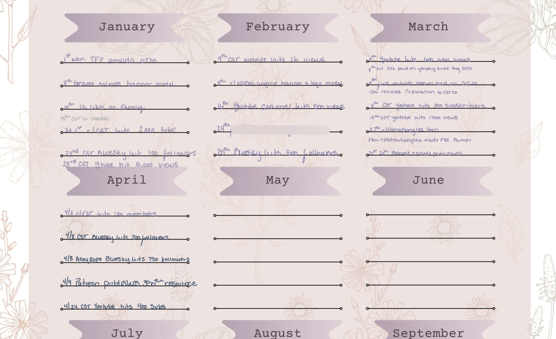 Milestone Tracker - Image 2