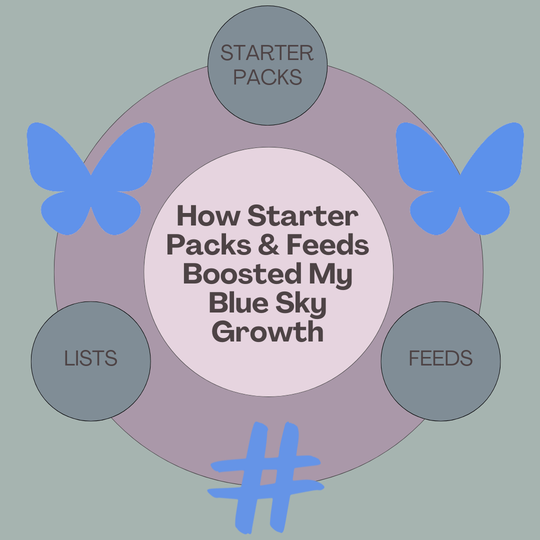 How Starter Packs & Feeds Boosted My Bluesky Growth